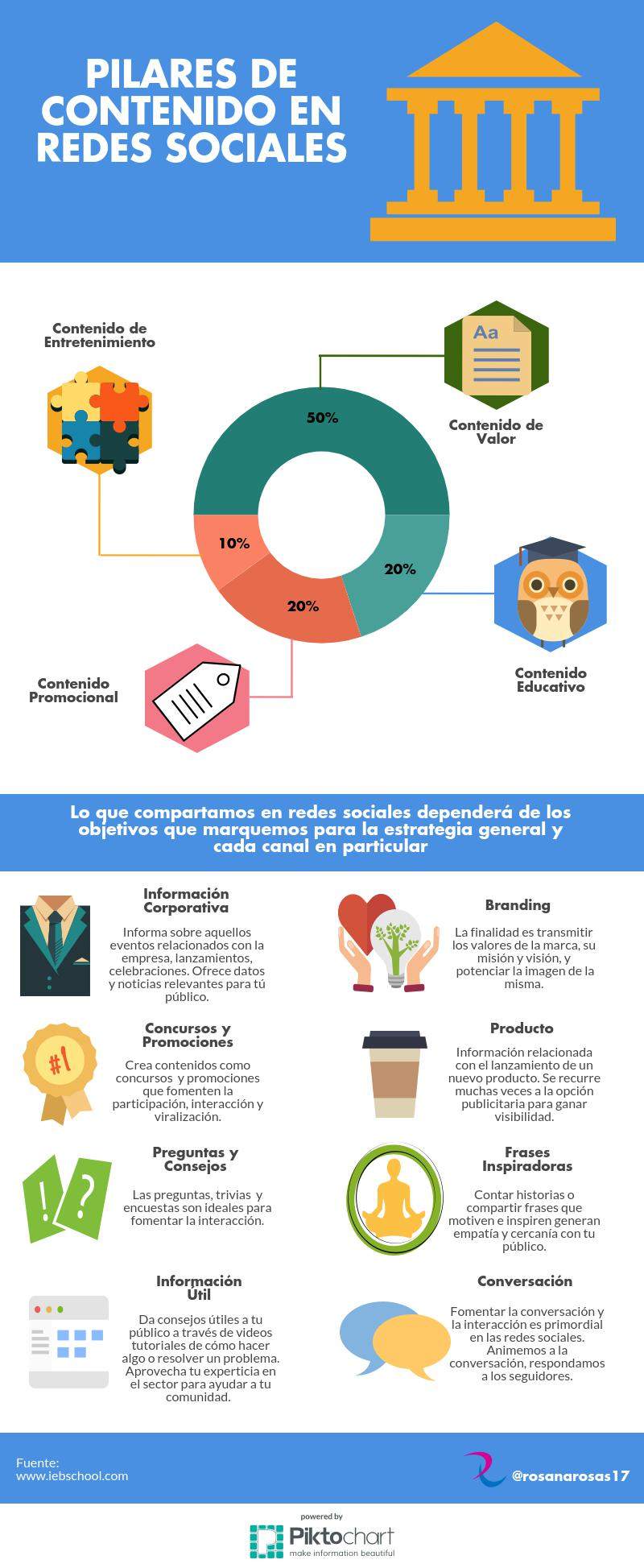 Infografia - Pilares de Contenido en Redes Sociales [Infografía] ACTUALIZADO 2022