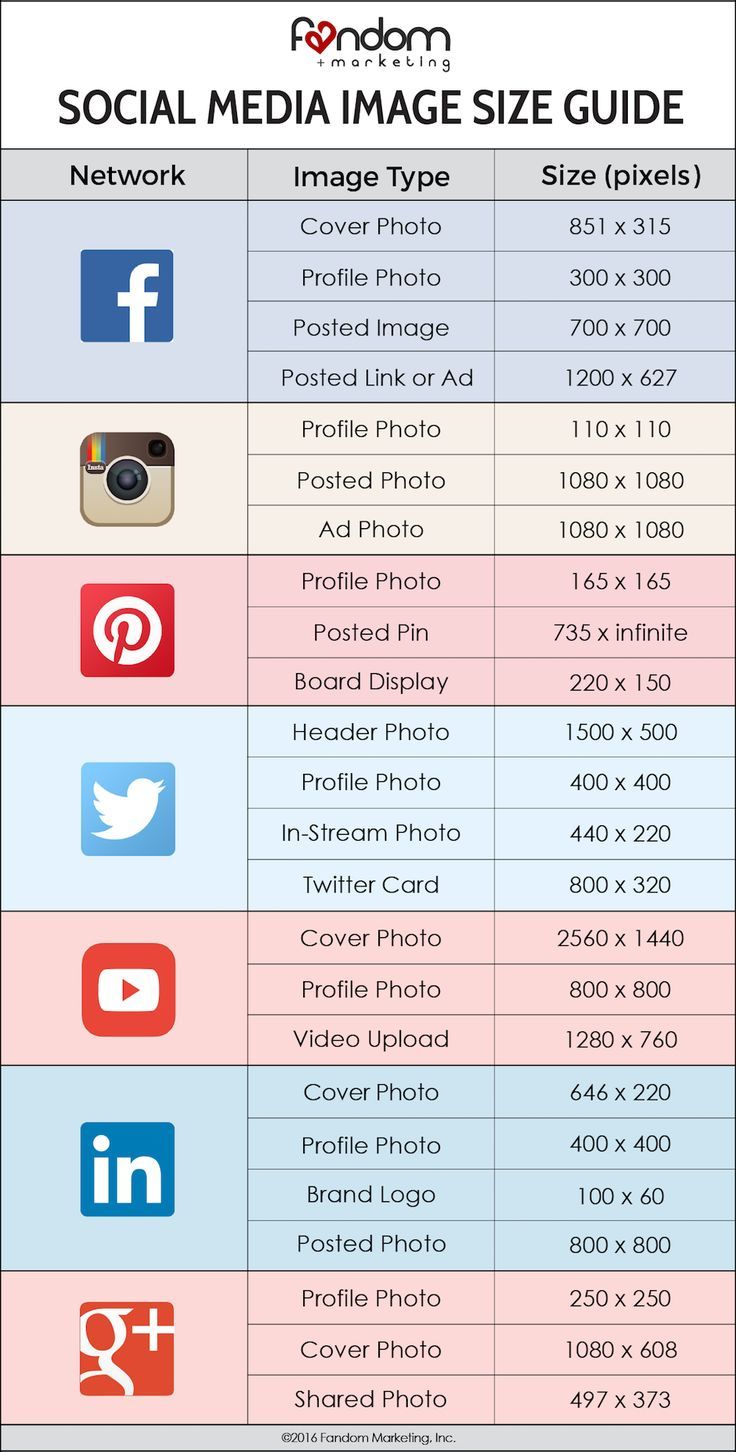 Infografia - Pin on Social Media Know How