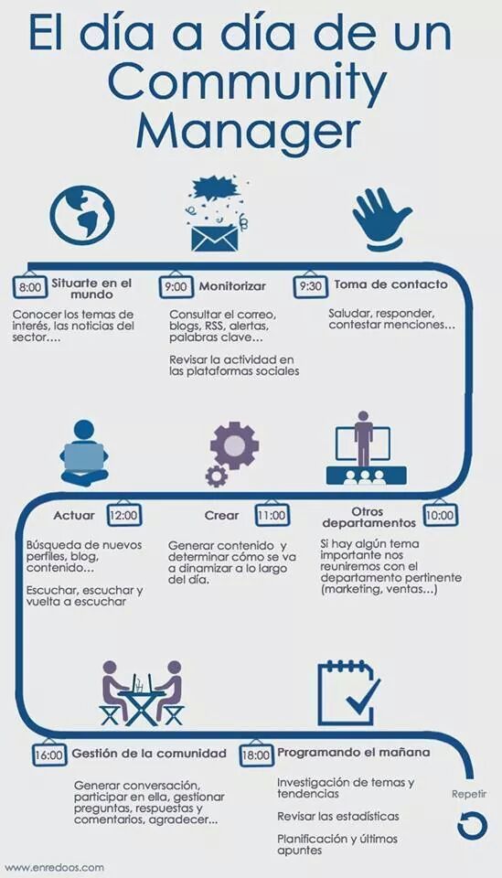 Infografia - Pinterest - España