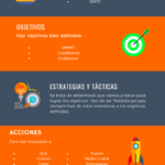 Infografia - Plan de marketing digital paso a paso [Infografía+Podcast]