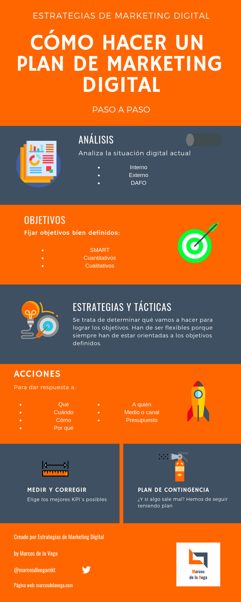 Infografia - Plan de marketing digital paso a paso [Infografía+Podcast]