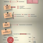 Infografia - Plan de trabajo para tu marca personal #infografia #infographic #marketing