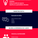 Infografia - Plan de transformación Digital