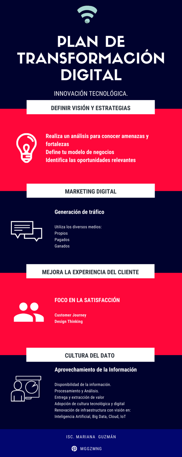 Infografia - Plan de transformación Digital