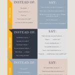 Infografia - Why Sales Copy Isn't A Dirty Word | 88 Words to Increase Conversions