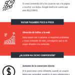 Infografia - Por qué hacer Marketing de Contenidos #infografia #infographic #marketing - TICs y Formación