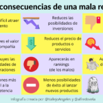 Posibles consecuencias de una mala reputación #infografia #marketing #rrhh #comunicación