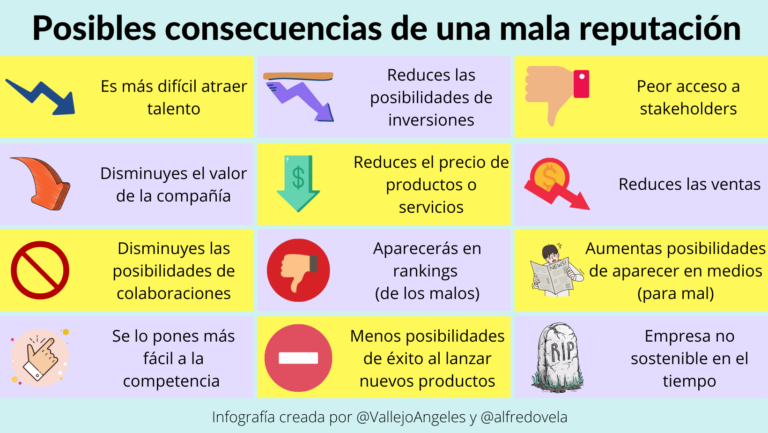 Posibles consecuencias de una mala reputación #infografia #marketing #rrhh #comunicación