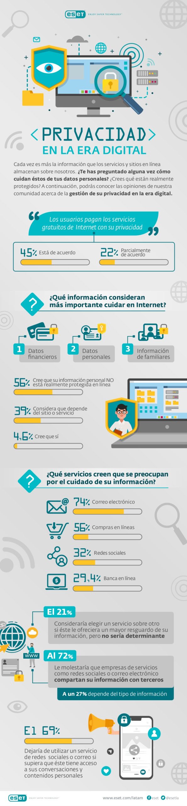 Privacidad en la Era Digital #infografia #infographic #ciberseguridad