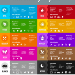Infografia - Psicología del Color en el Marketing Digital | Infografía