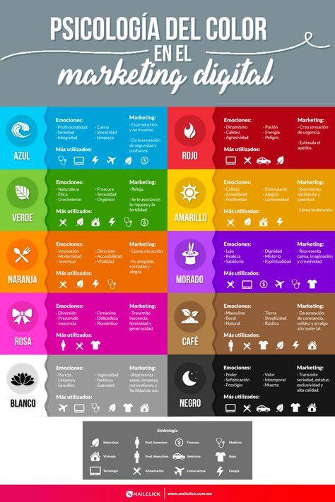 Infografia - Psicología del color aplicada al Marketing Digital | Agencia de inbound marketing