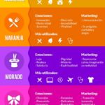 Psicología del color en el marketing digital #infografia #infographic #marketing #design