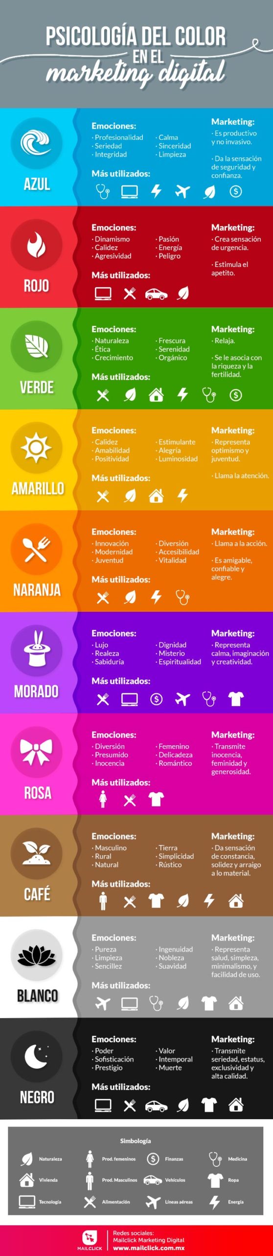 Psicología del color en el marketing digital #infografia #infographic #marketing #design