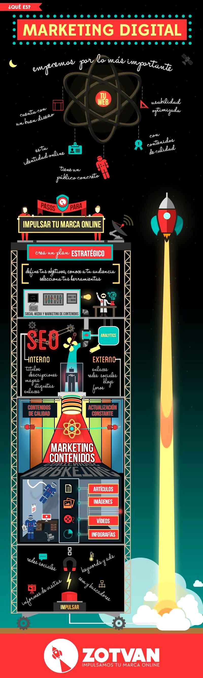 Infografia Que Es Marketing Digital