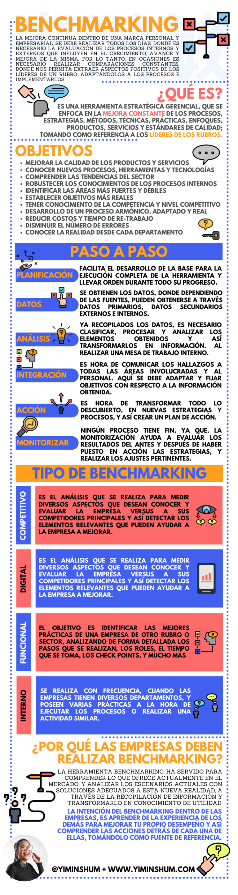 Qué es Benchmarking #infografia #infographic #marketing