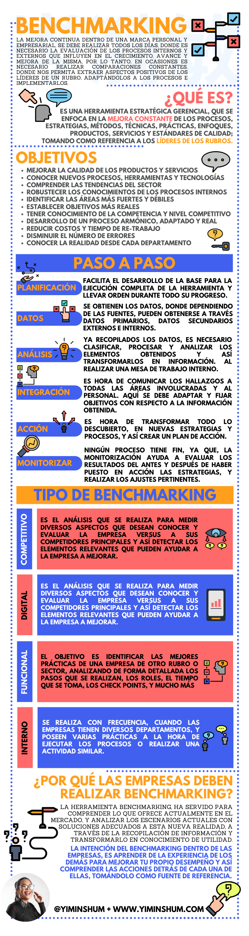 Qué es Benchmarking #infografia #infographic #marketing