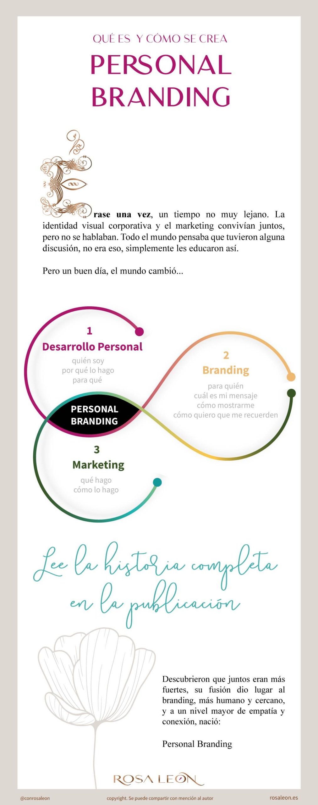Infografia - ¿Qué es Personal Branding?
