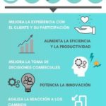 Infografia - ¿Qué es la Transformación Digital? | Tania De La Peña