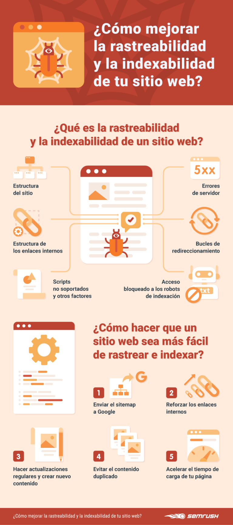 Infografia - Qué es la rastreabilidad e indexabilidad de una web #infografia #infographic #seo - TICs y Formación