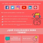 Infografia - ¿Qué es un Community Manager?