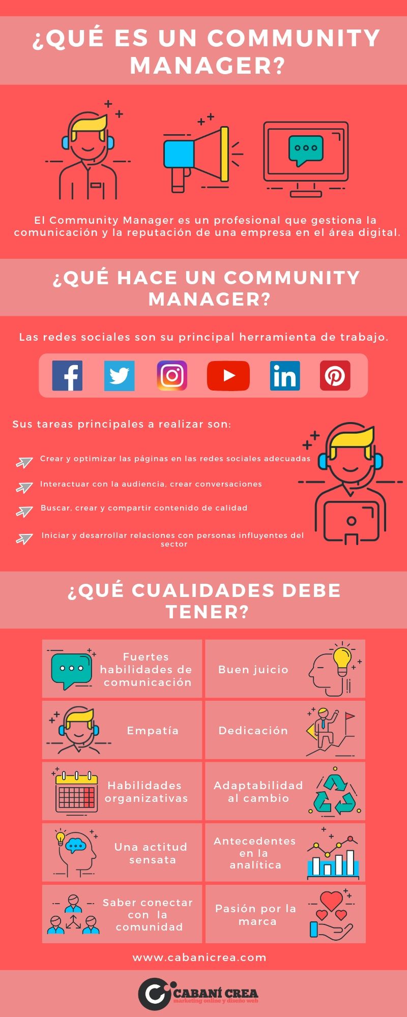 Infografia - ¿Qué es un Community Manager?