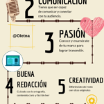 Infografia - ¿Qué es un Community Manager? La guía más completa para novatos