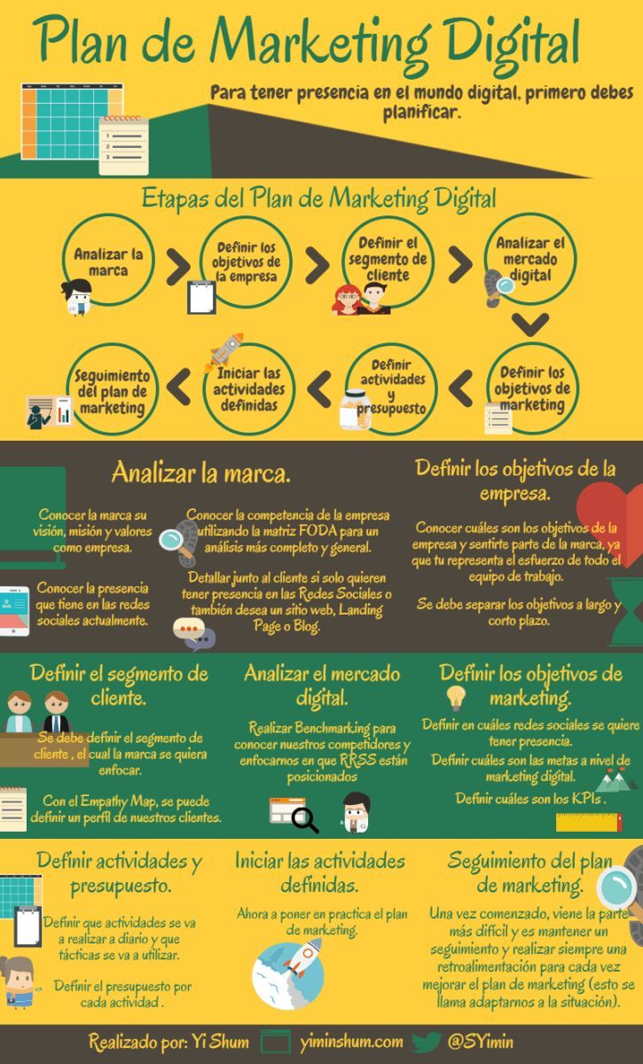 Infografia - ¿Qué es un Plan de Marketing Digital? - Yi Min Shum Xie