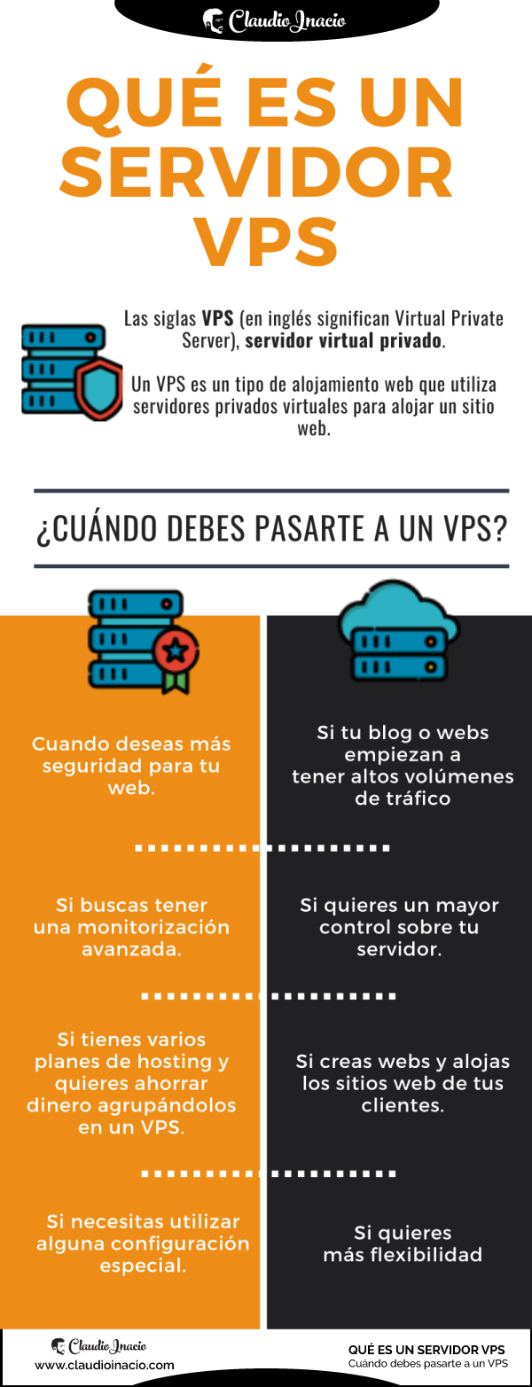 Qué es un Servidor VPS #infografia #infographic