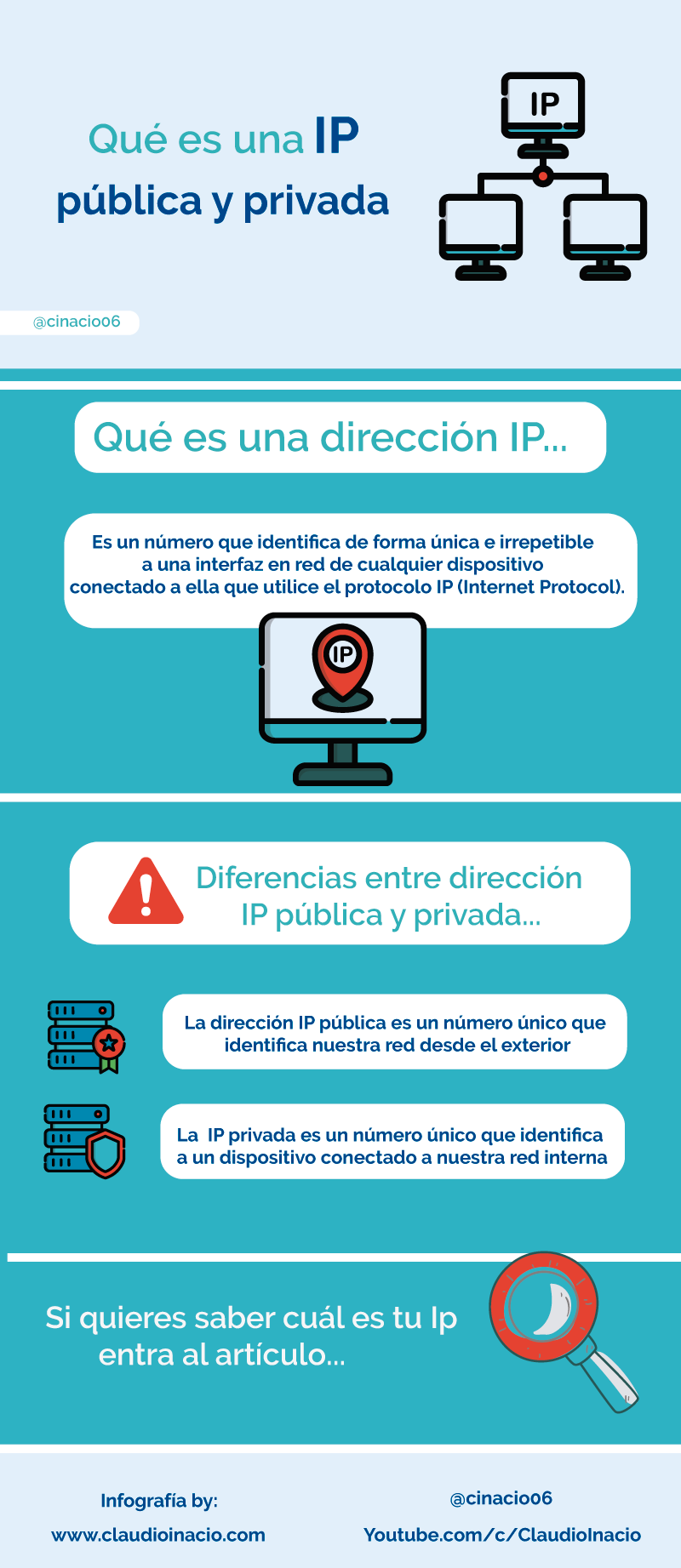 Qué es una dirección IP pública y privada #infografia #infographic #internet