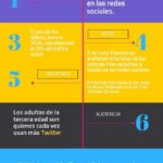 Infografia - Qué es una infografía y 35 ejemplos geniales (+ plantillas)