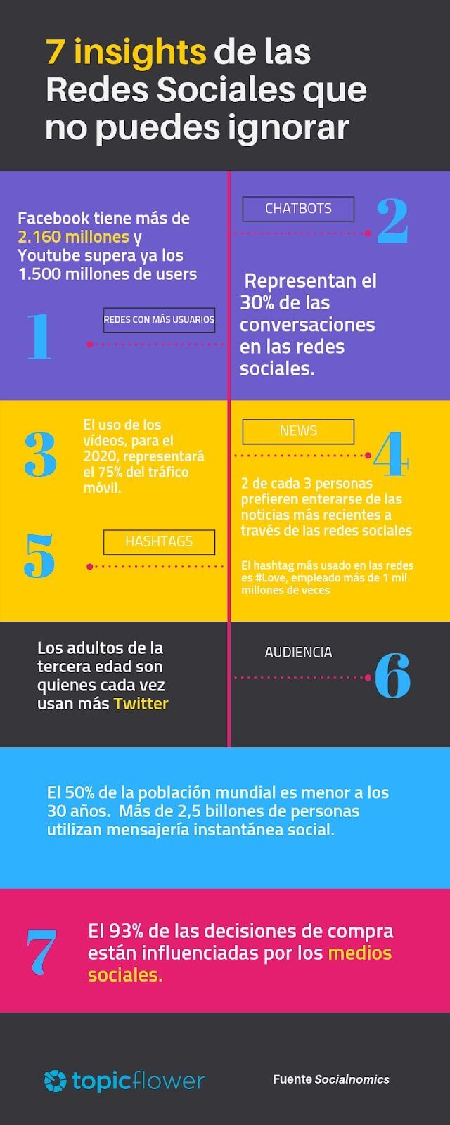 Infografia - Qué es una infografía y 35 ejemplos geniales (+ plantillas)