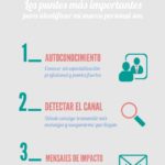 Infografia - Qué me puede ayudar a crear una Marca Personal de impacto #infografia #infographic #marketing - TICs y Formación