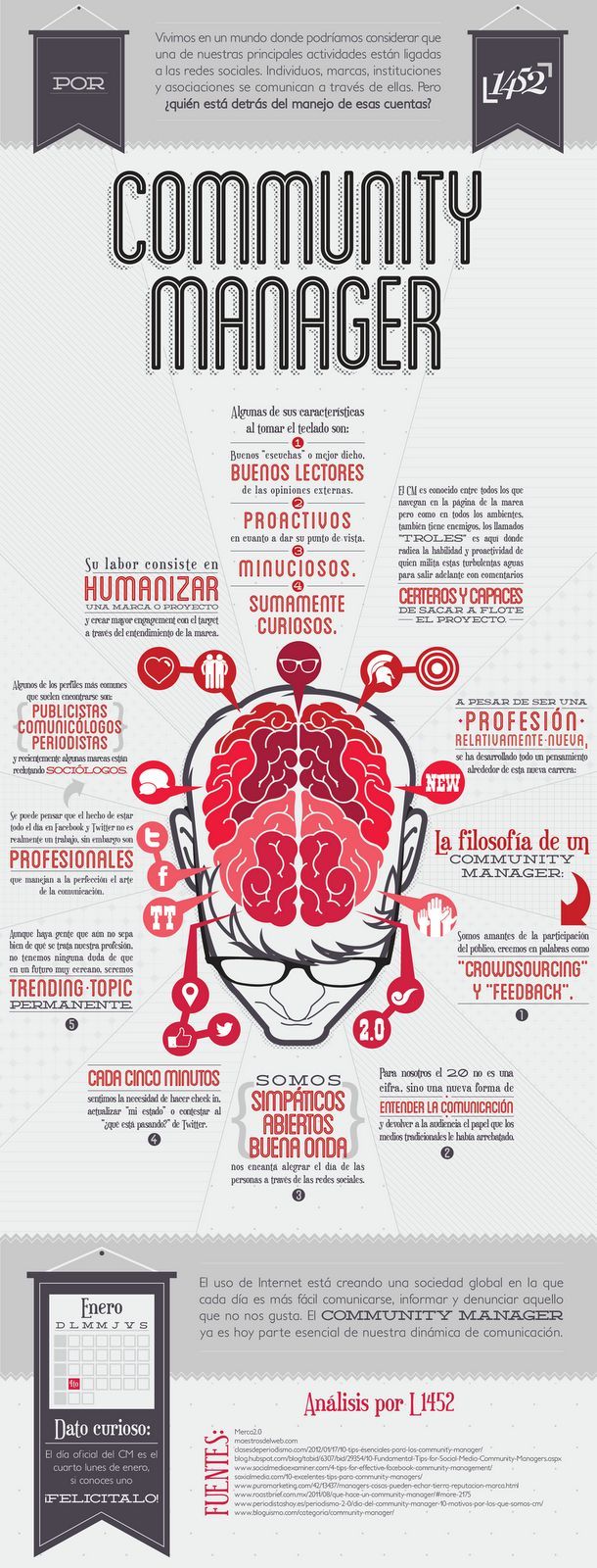 Infografia - Quiénes son los Community Manager