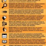 Infografia - ¿Quieres crear una Marca Personal potente?