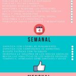 Infografia - RETO 4. FUNCIONES DEL COMMUNITY MANAGER EDUCATIVO