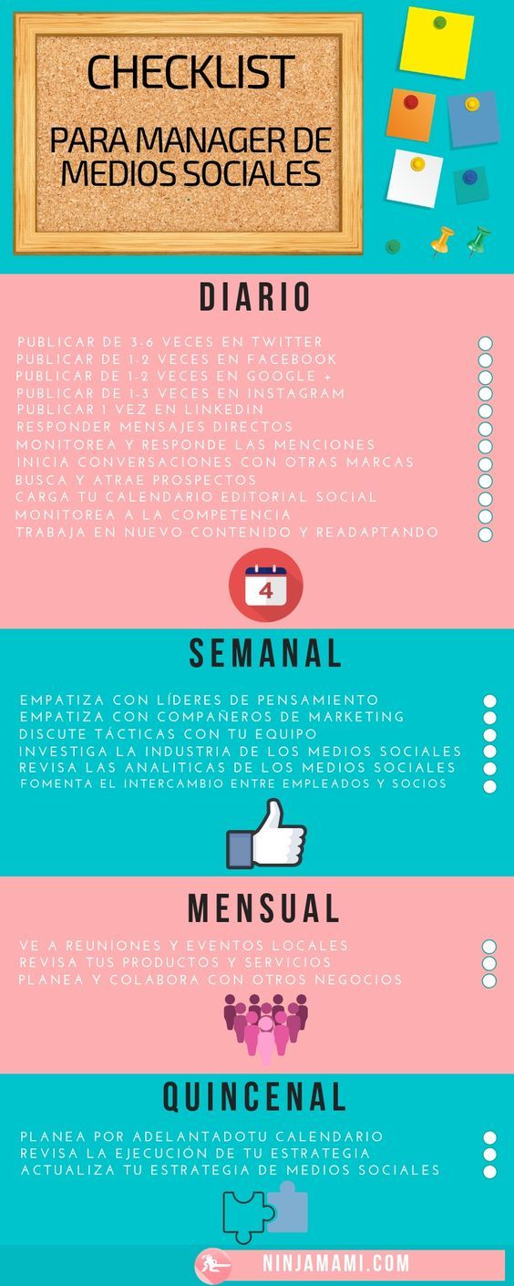 Infografia - RETO 4. FUNCIONES DEL COMMUNITY MANAGER EDUCATIVO