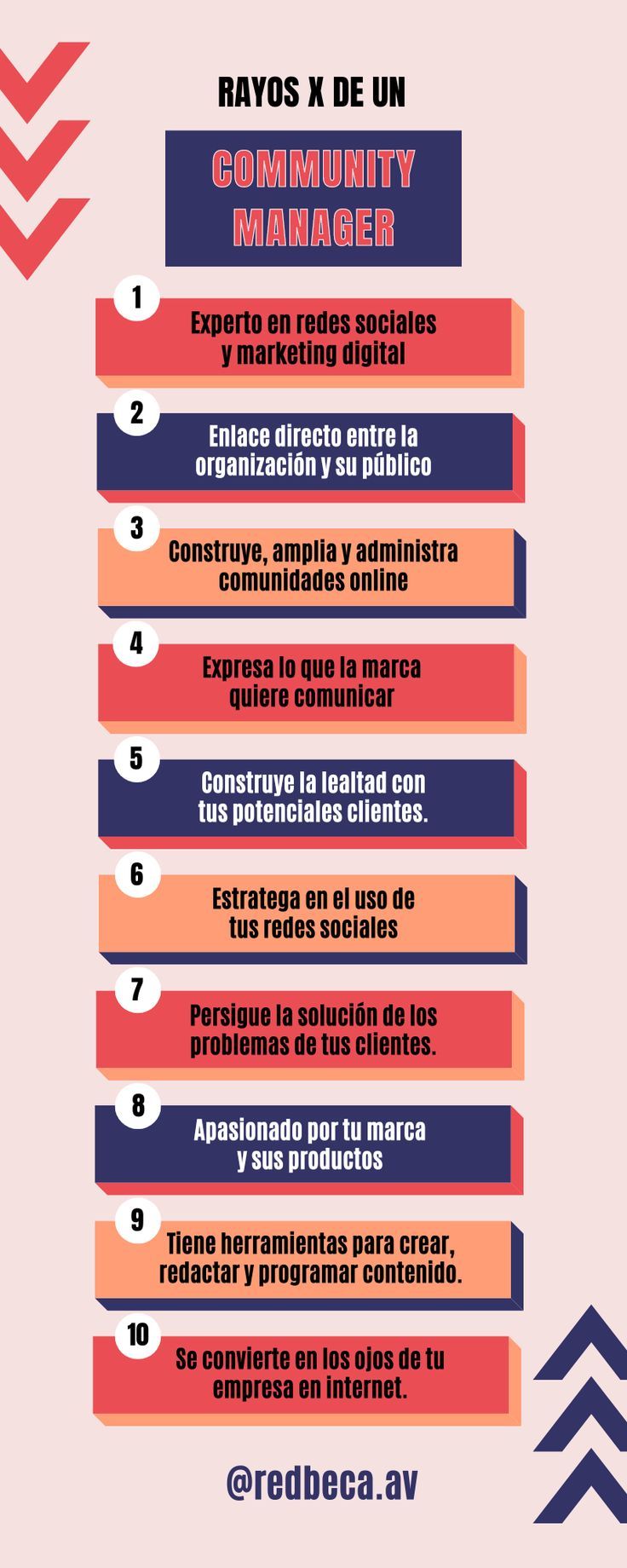 Infografia - Rayos X de un Community Manager