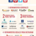 Infografia - Redes Sociales