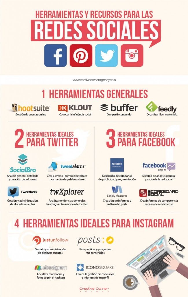 Infografia - Redes Sociales