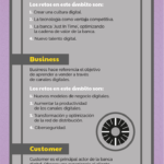 Infografia - Retos del sector bancario en la Transformación Digital #infografia #infographic - TICs y Formación