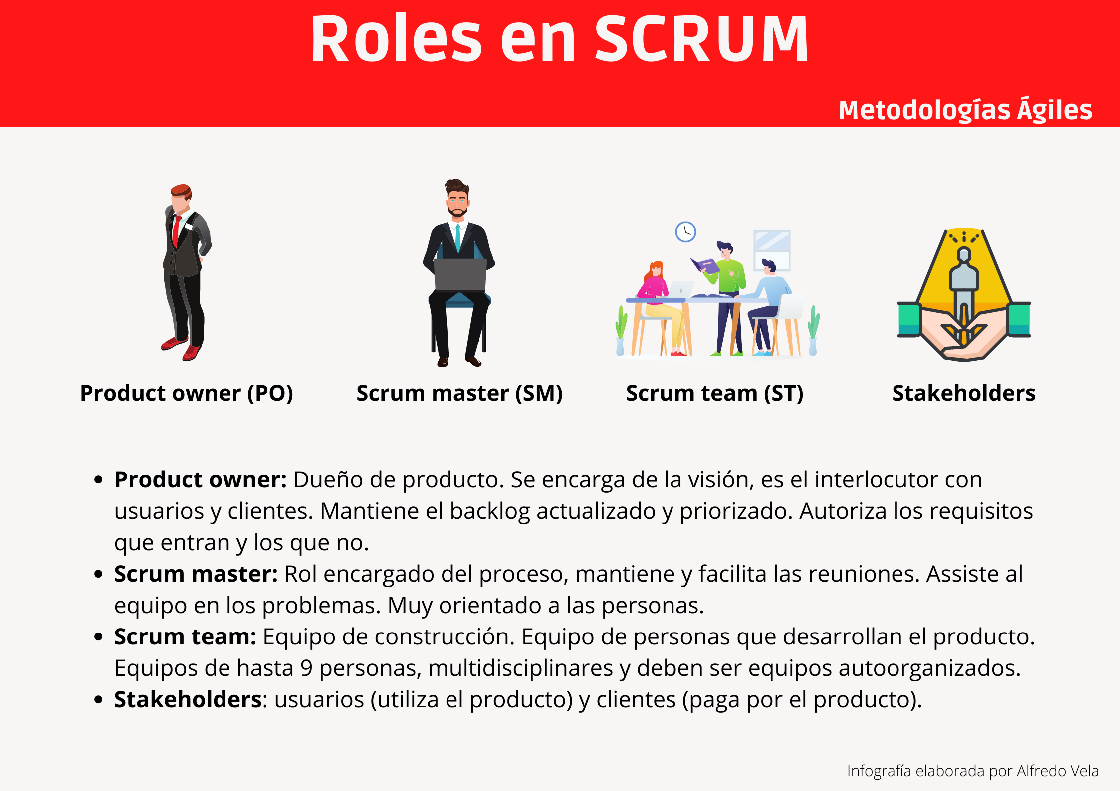 Roles en SCRUM #infografia #infographic #agile