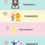 Infografia - Roles que asume un C...