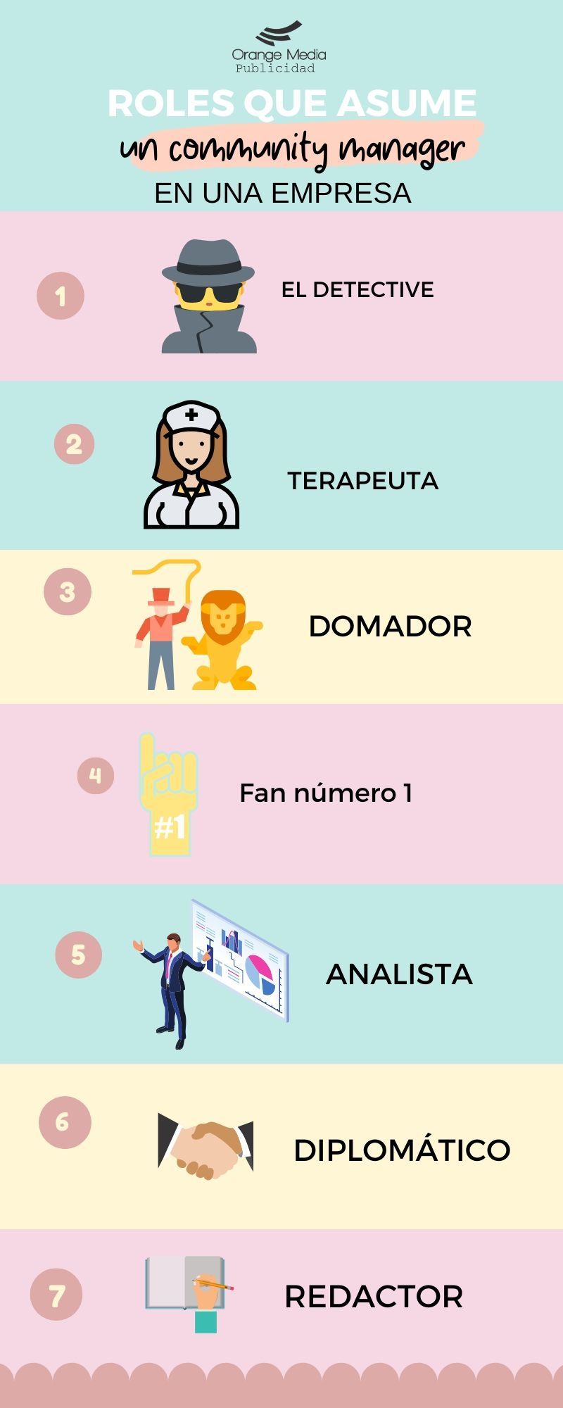 Infografia - Roles que asume un C...