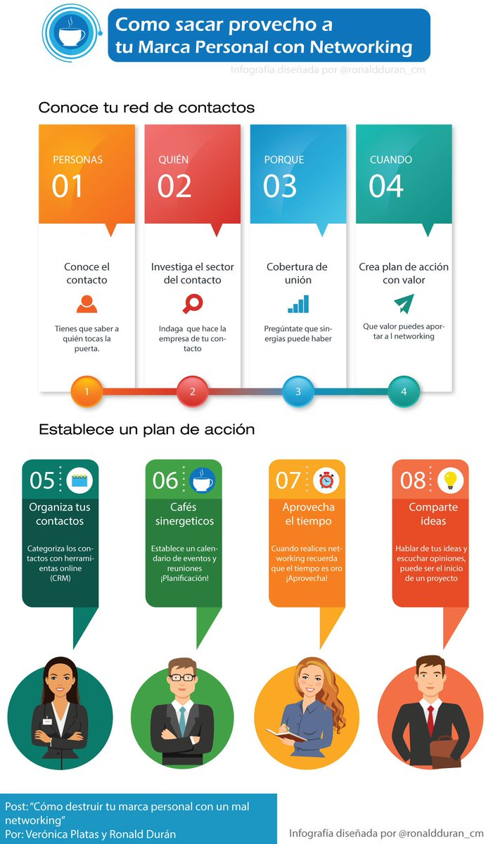 Infografia - Ronald Durán🎯 Sinergias Tecno Humanas on Twitter