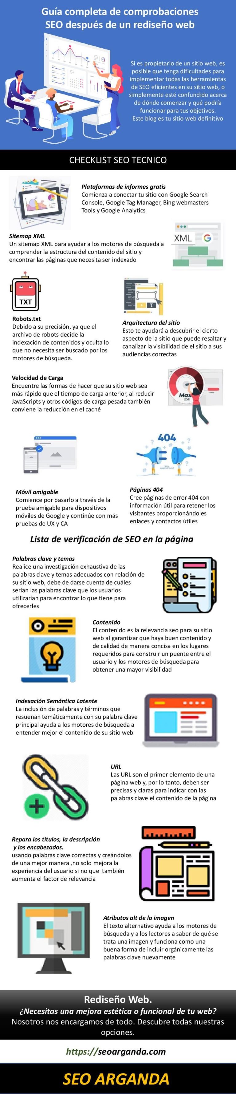 Infografia - SEO Arganda - Tu aliado en la Internet