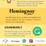 Infografia - SEO Content Writing Tools 2021