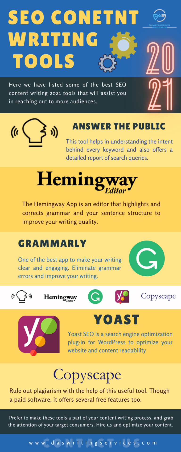 Infografia - SEO Content Writing Tools 2021