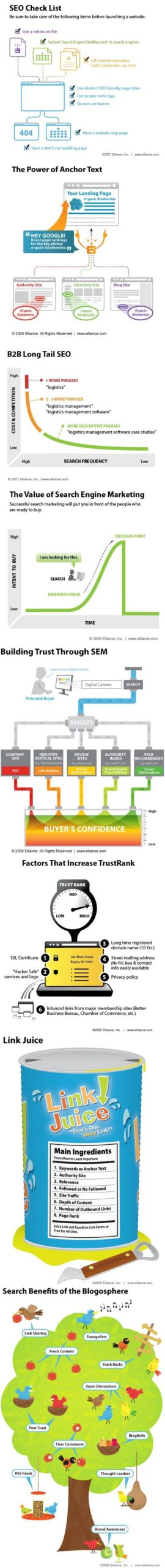 Infografia - SEO check list