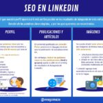 SEO en LinkedIn #infografia #infographic #socialmedia