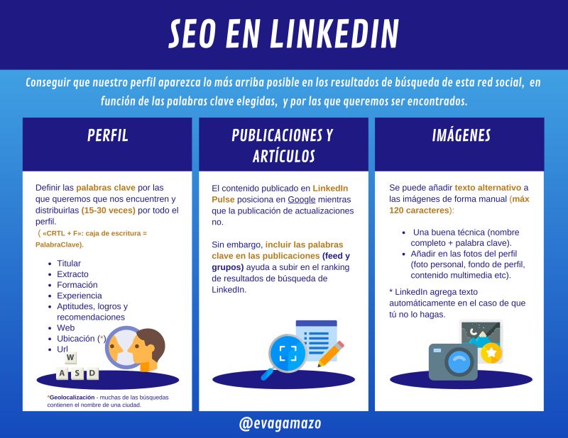 SEO en LinkedIn #infografia #infographic #socialmedia